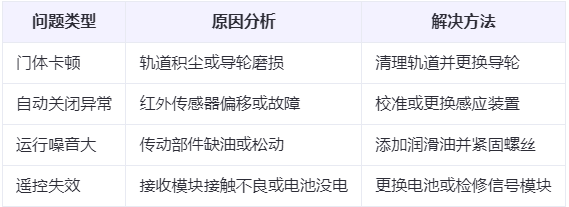 康县兰州厂房康县工业门常见问题与应对方案表