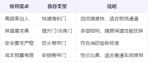 康县兰州厂房康县工业门选购建议
