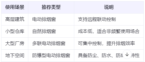 康县兰州康县排烟窗选购建议表 康县兰州康县排烟窗选购建议表
